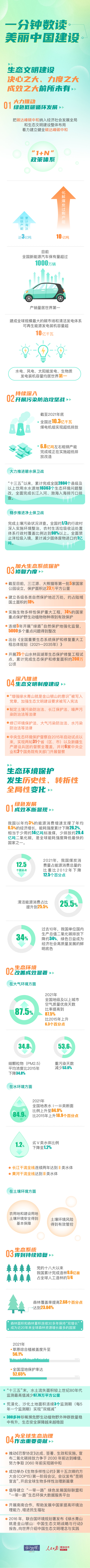 1659343317999440.png 數讀美麗中國.png